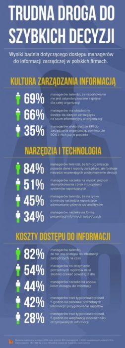 Infografika-MOTABI-min zarządzanie danymi