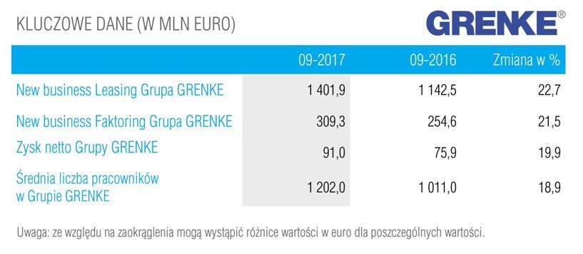 grenke wykres
