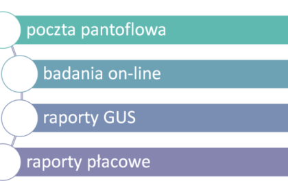 Schemat 1. Typy zrodel informacji o wynagrodzeniach