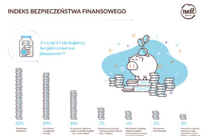 nestbank
