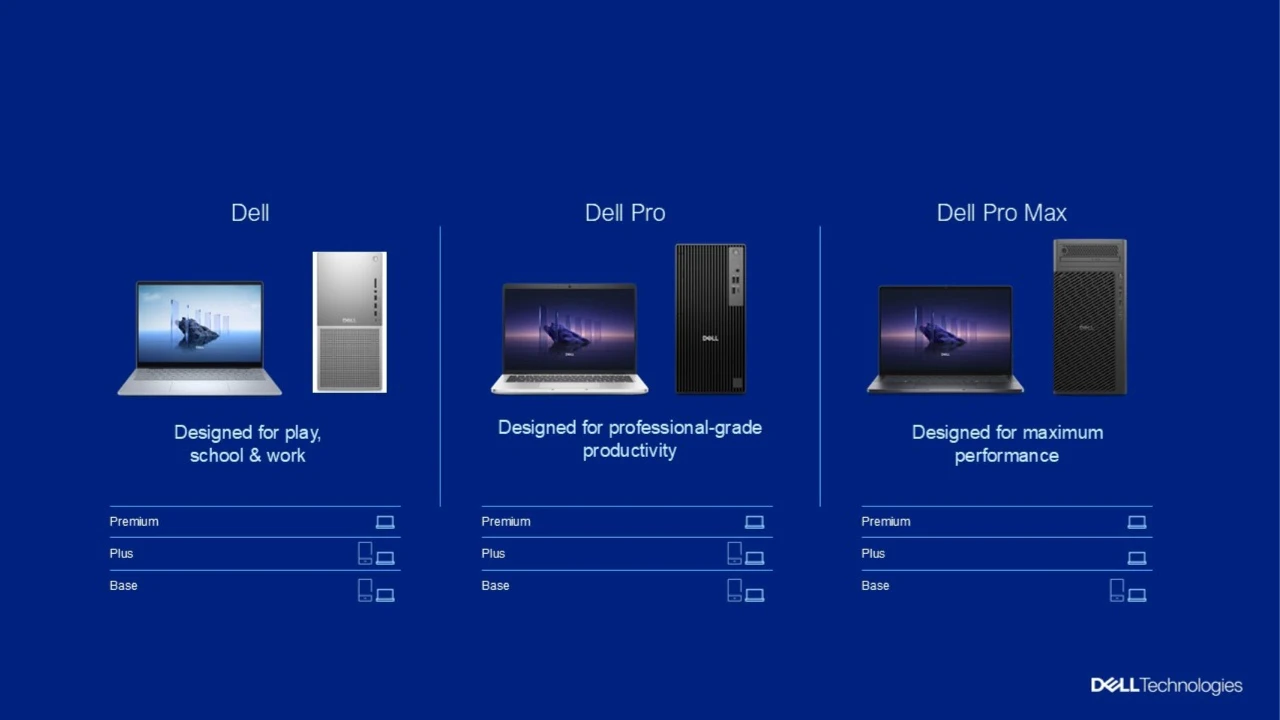 Dell, Dell Pro