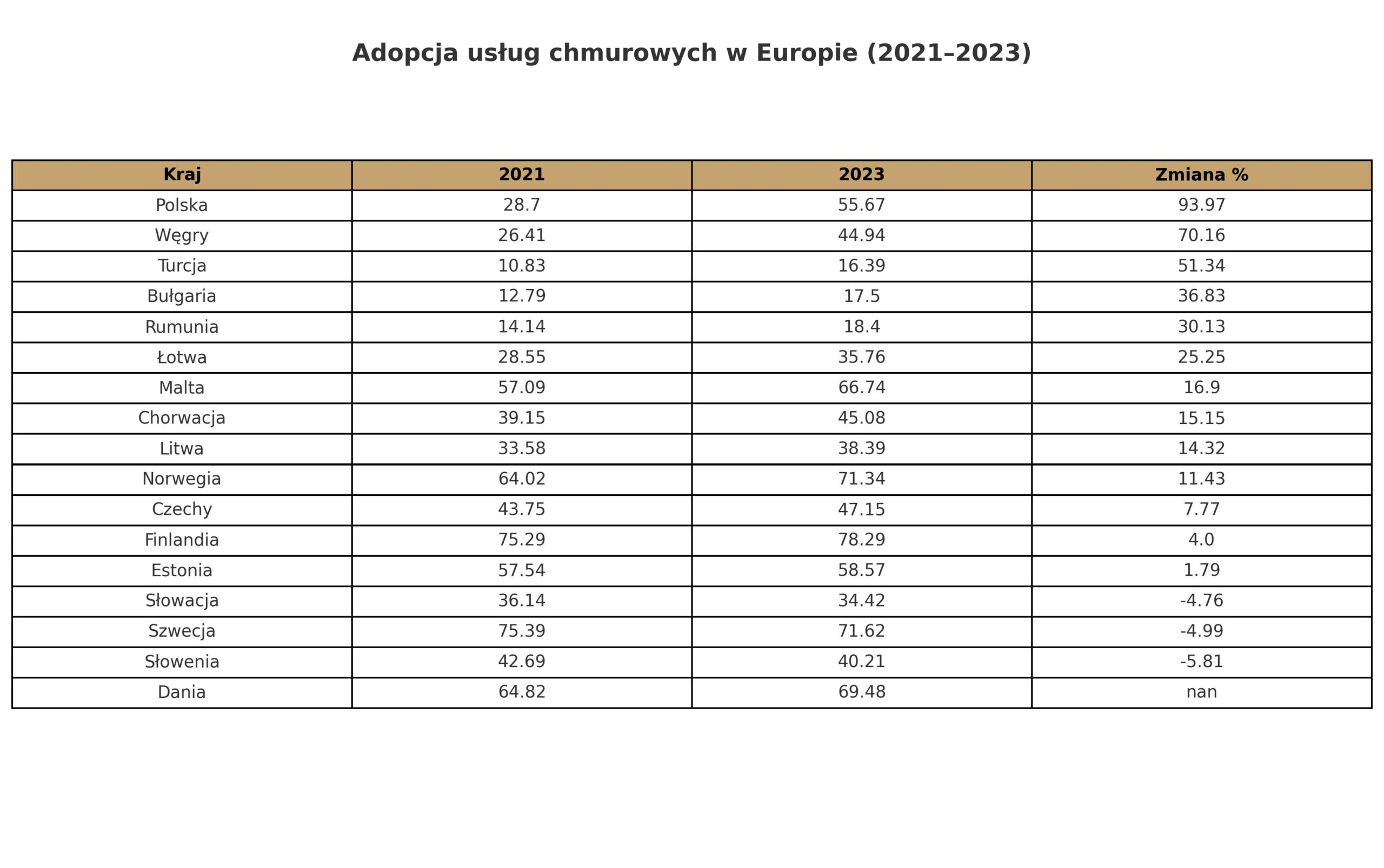 tabela chmura tytul blisko scaled