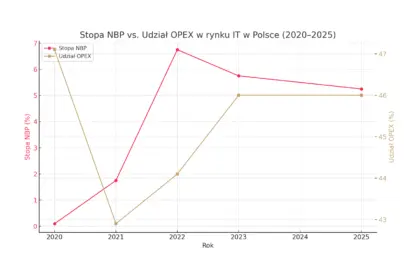 NBP OPEX