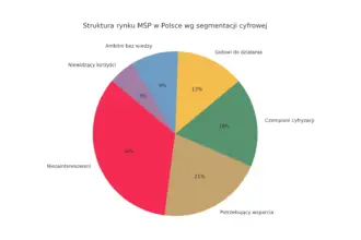 struktura MSP