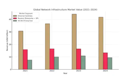 network infrastructure