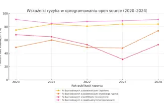 open source