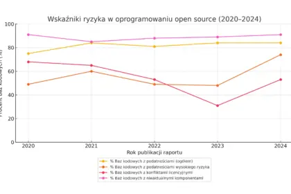 open source