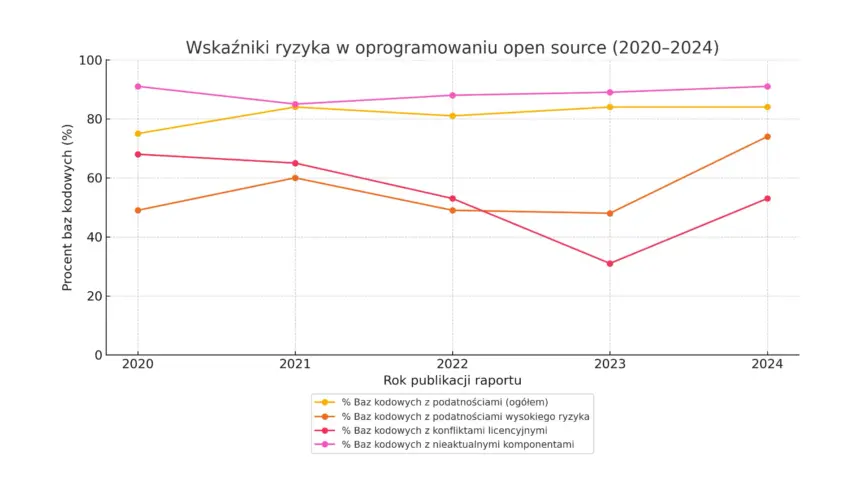 open source